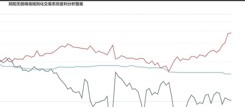 5日：  炼焦盘面利润走扩11.82