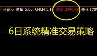 焦炭  4日--6日系统高级别精准交易策略