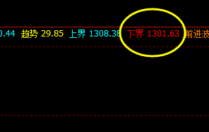 焦煤，延续弱势波动