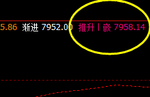 豆油 夜盘价格波动将于4小时周期运行