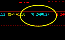 焦炭  4小时上界先做一个修正