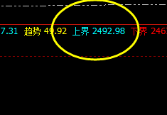 焦炭  4小时上界先做一个修正