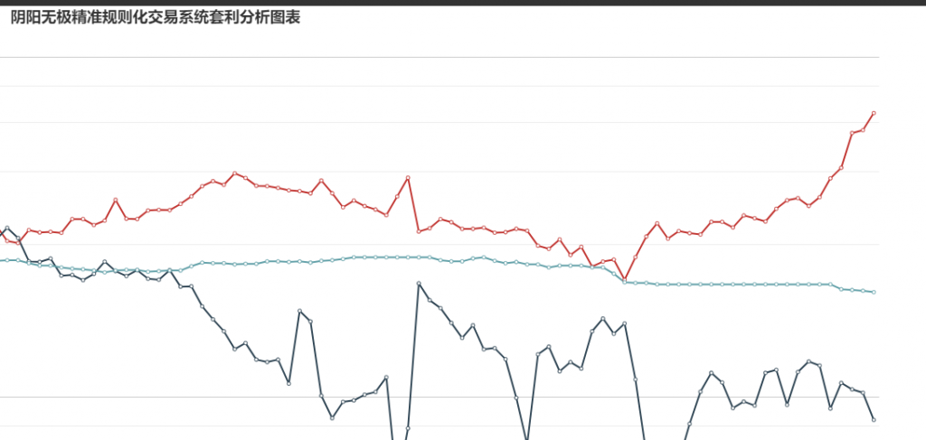 6日：  炼焦盘面利润大幅走扩74.82