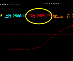 菜粕，由于上周五价格结构极端运行