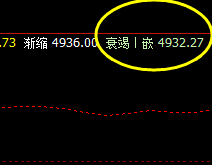 沪深300指数，精准回撤系统衰竭波后快速拉升