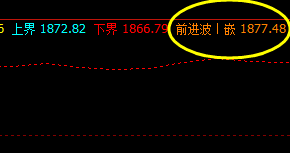 美黄金，今日夜盘波动高点，精准触及系统前进波