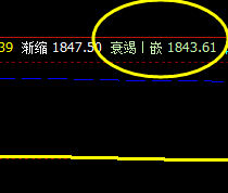 燃油  价格低点精准触及系统衰竭波，随后展开完美拉升