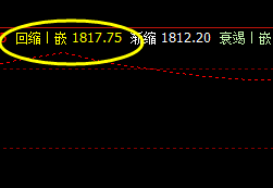 美黄金  精准价格波动结构