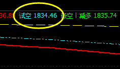 美黄金：系统精准交易策略，减仓完成