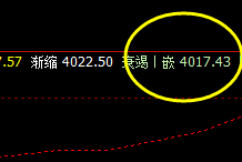 热卷，夜盘快速拉升并触及系统前进波