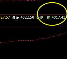 热卷，回撤处于强势，目前依然没有进入回补阶段