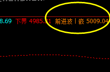 沪深300  表现不错，单边下挫