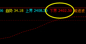 焦炭  系统精准交易策略