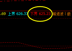 动力煤 价格低点精准触及系统下界