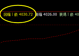 热卷 盘面回撤低点精准触及系统回缩波