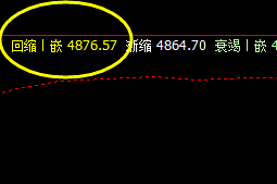 沪深300，上午大幅回撤，盘面低点成功进入日线结构