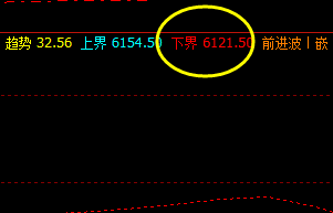 硅铁  无夜盘的时间与价格关系