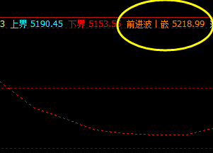 沪银，盘中价格 高点精准触及系统前进波