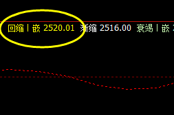 菜粕  盘面低点，精准触及系统回缩波2520