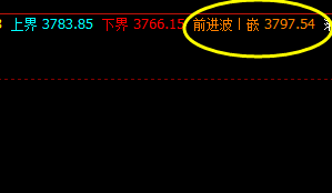 螺纹05合约  价格高点于系统前进波：3797