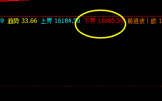 沪铝  精准完误的系统规则化交易策略