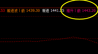 焦煤，价格低点精准触及系统洗盘价格结构：1413