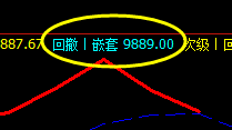 郑油，价格高点阴中汇阳，高点精准触及系统洗盘价格结构