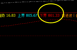 铁矿石  修正于昨日下界，算是不错了