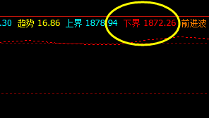 美黄金：系统下界：1872  精准触及，快速拉升