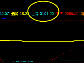 白糖，盘面高点精准触及系统上界，并实现大幅回撤