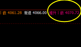 热卷 盘面回撤低点精准触及系统回缩波