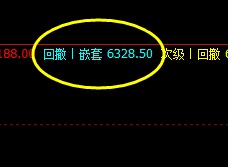 锰硅，今日运行修正回补结构，盘面波动于强弱之中