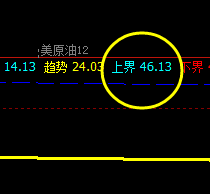 美原油 转折到回升，运行结构非常强势