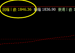 美黄金，昨日盘中大幅暴跌