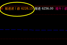 硅铁  无夜盘的时间与价格关系