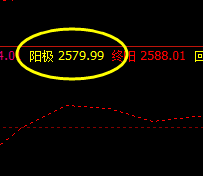 菜粕  盘面低点，精准触及系统回缩波2520