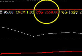 夜盘，菜粕强势拉起 精准策略，治到你服为止