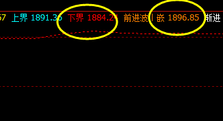 美黄金  精准价格波动结构