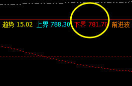 铁矿石  6日，精准系统交易策略