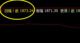 美黄金 价格波动逃不开系统的价格规则