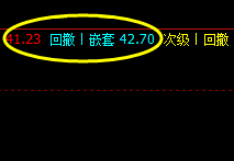 美原油，盘中低点非常精准 而完美触及系统回缩波