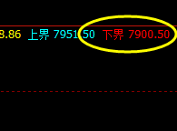 豆油 夜盘价格波动将于4小时周期运行