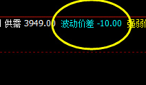 螺纹，今日把波动价差体现的非常充分