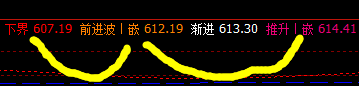 动力煤，价格精确触及了日线推升波