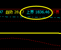 美黄金  精准价格波动结构