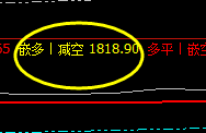 美黄金：系统精准交易策略，减仓完成