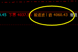 热卷，夜盘快速拉升并触及系统前进波