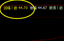 美原油，今日4小时修正低点精准触及