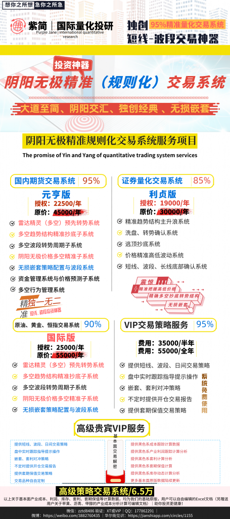 黑色系：11月4日ＶＩＰ短波精准交易策略，已发布