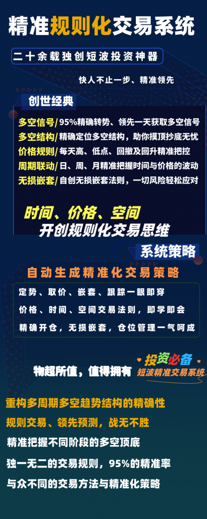 精准规则化交易系统：颠覆传统交易技术思维，感受时、价、空神奇精准策略